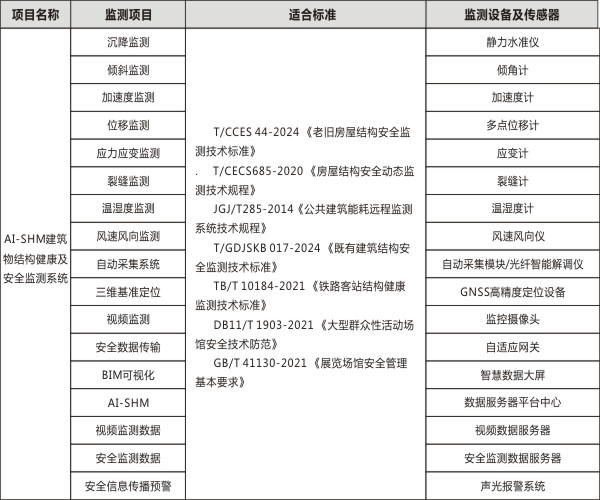 桥梁结构安全监测07.jpg